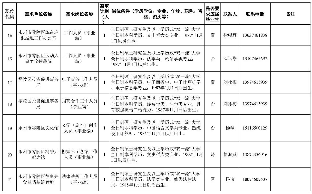 300多个岗位!湖南又一批机关事业单位招聘!千万别错过 新湖南www.hunanabc.com