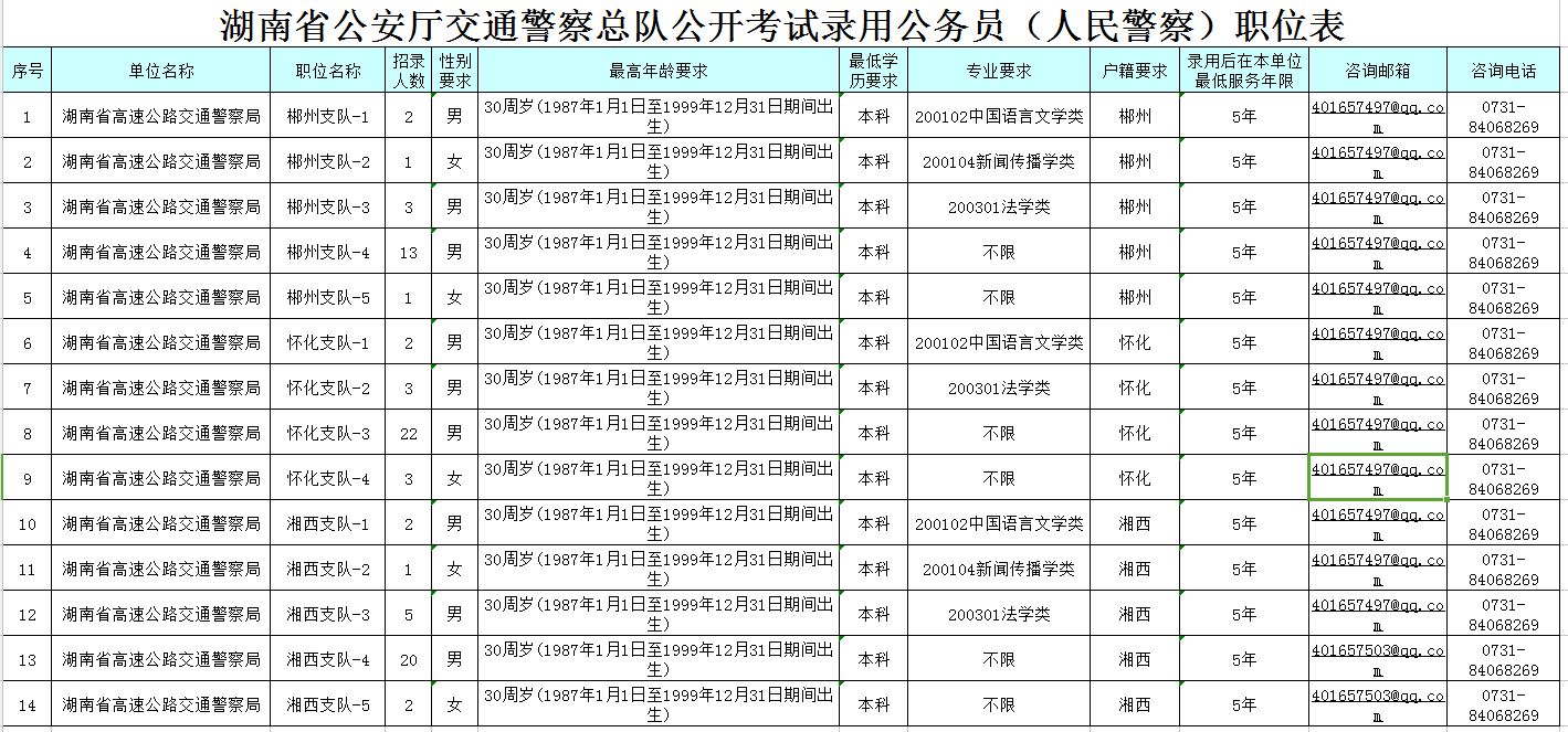 300多个岗位!湖南又一批机关事业单位招聘!千万别错过 新湖南www.hunanabc.com