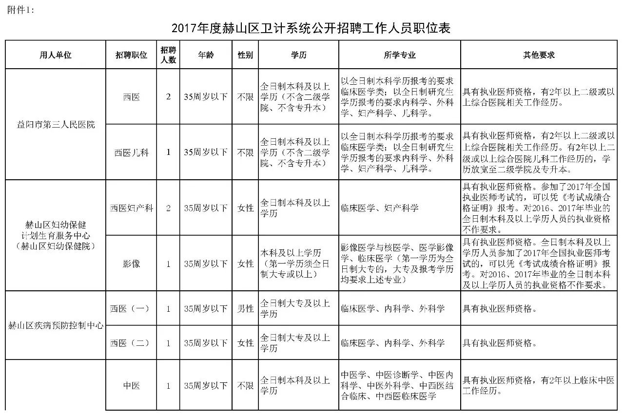 300多个岗位!湖南又一批机关事业单位招聘!千万别错过 新湖南www.hunanabc.com