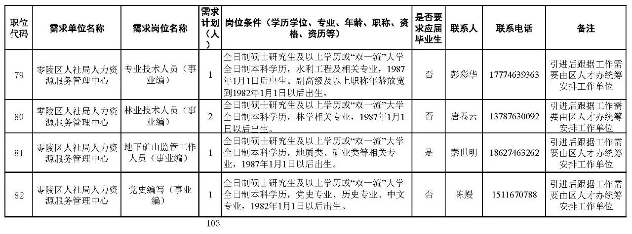 300多个岗位!湖南又一批机关事业单位招聘!千万别错过 新湖南www.hunanabc.com
