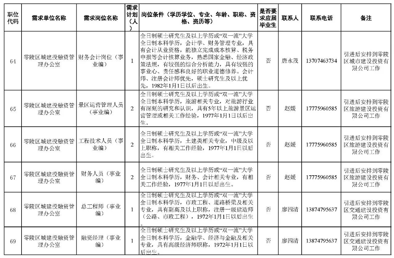 300多个岗位!湖南又一批机关事业单位招聘!千万别错过 新湖南www.hunanabc.com