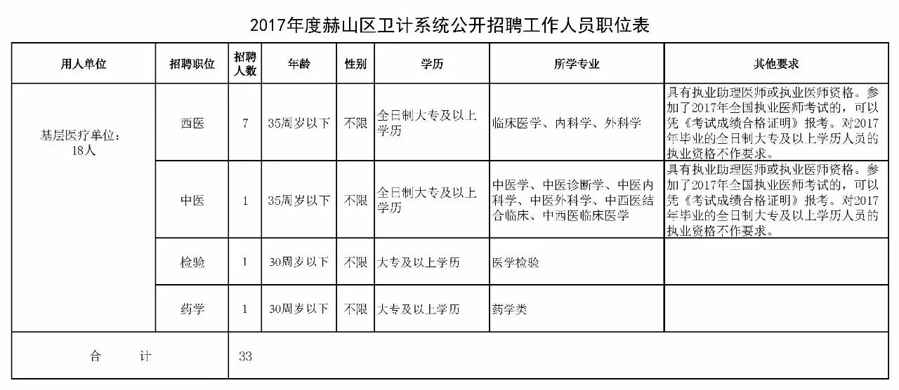 300多个岗位!湖南又一批机关事业单位招聘!千万别错过 新湖南www.hunanabc.com