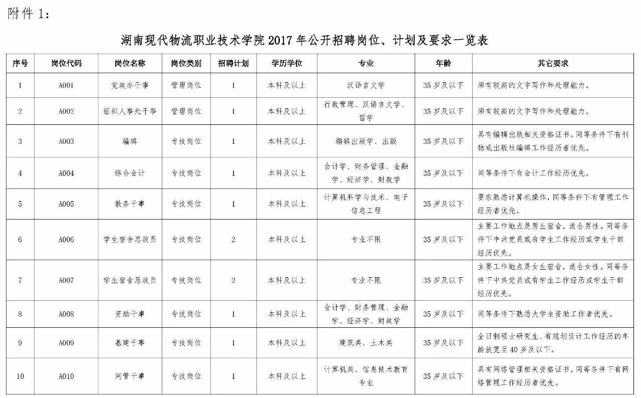 300多个岗位!湖南又一批机关事业单位招聘!千万别错过 新湖南www.hunanabc.com