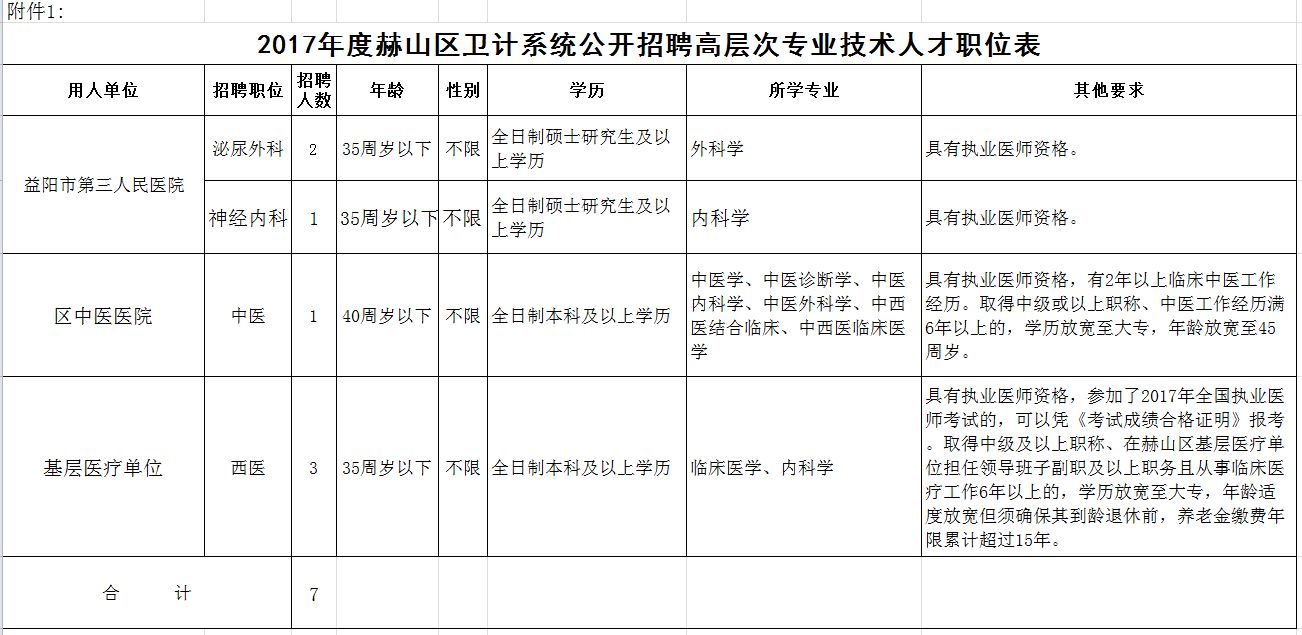 300多个岗位!湖南又一批机关事业单位招聘!千万别错过 新湖南www.hunanabc.com