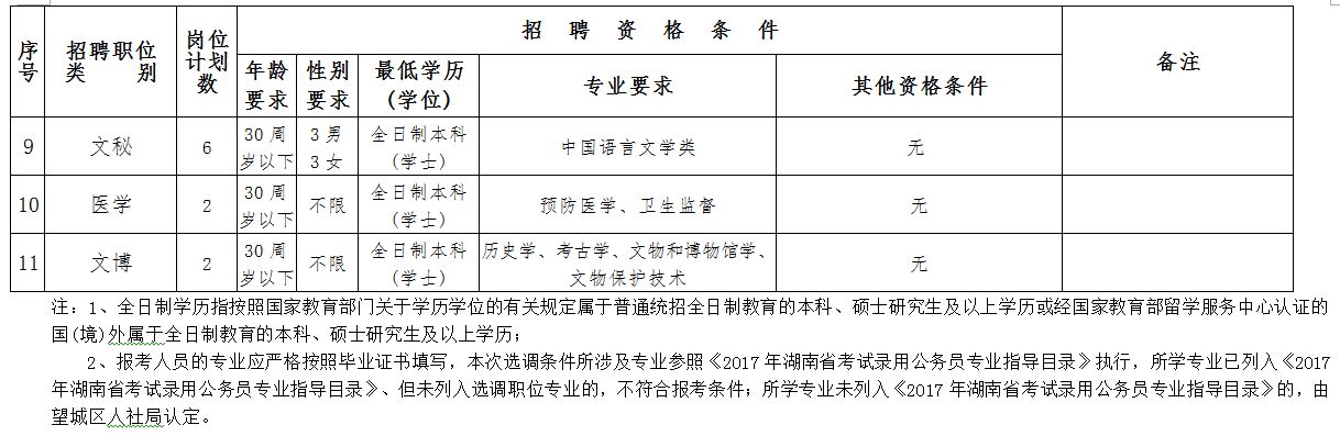 300多个岗位!湖南又一批机关事业单位招聘!千万别错过 新湖南www.hunanabc.com