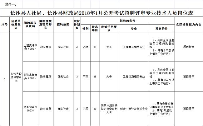 300多个岗位!湖南又一批机关事业单位招聘!千万别错过 新湖南www.hunanabc.com