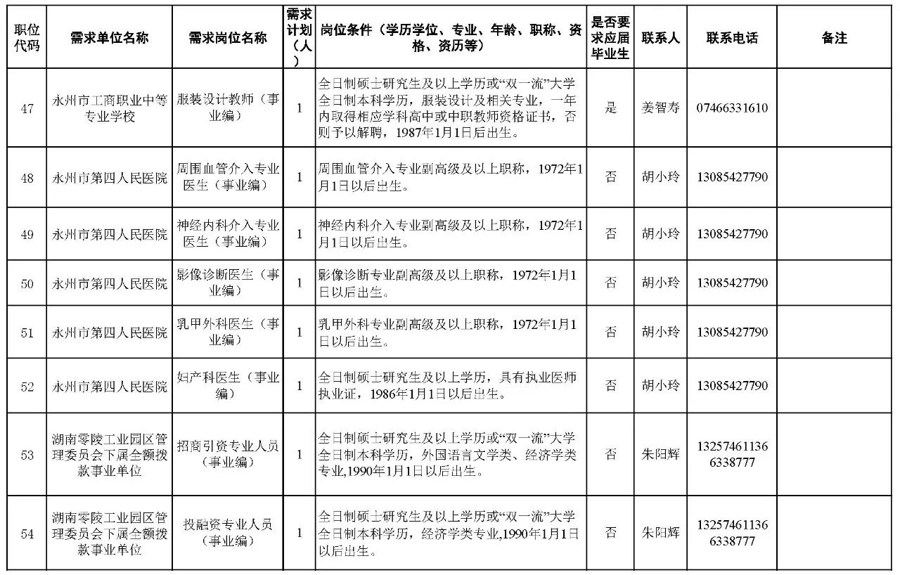 300多个岗位!湖南又一批机关事业单位招聘!千万别错过 新湖南www.hunanabc.com