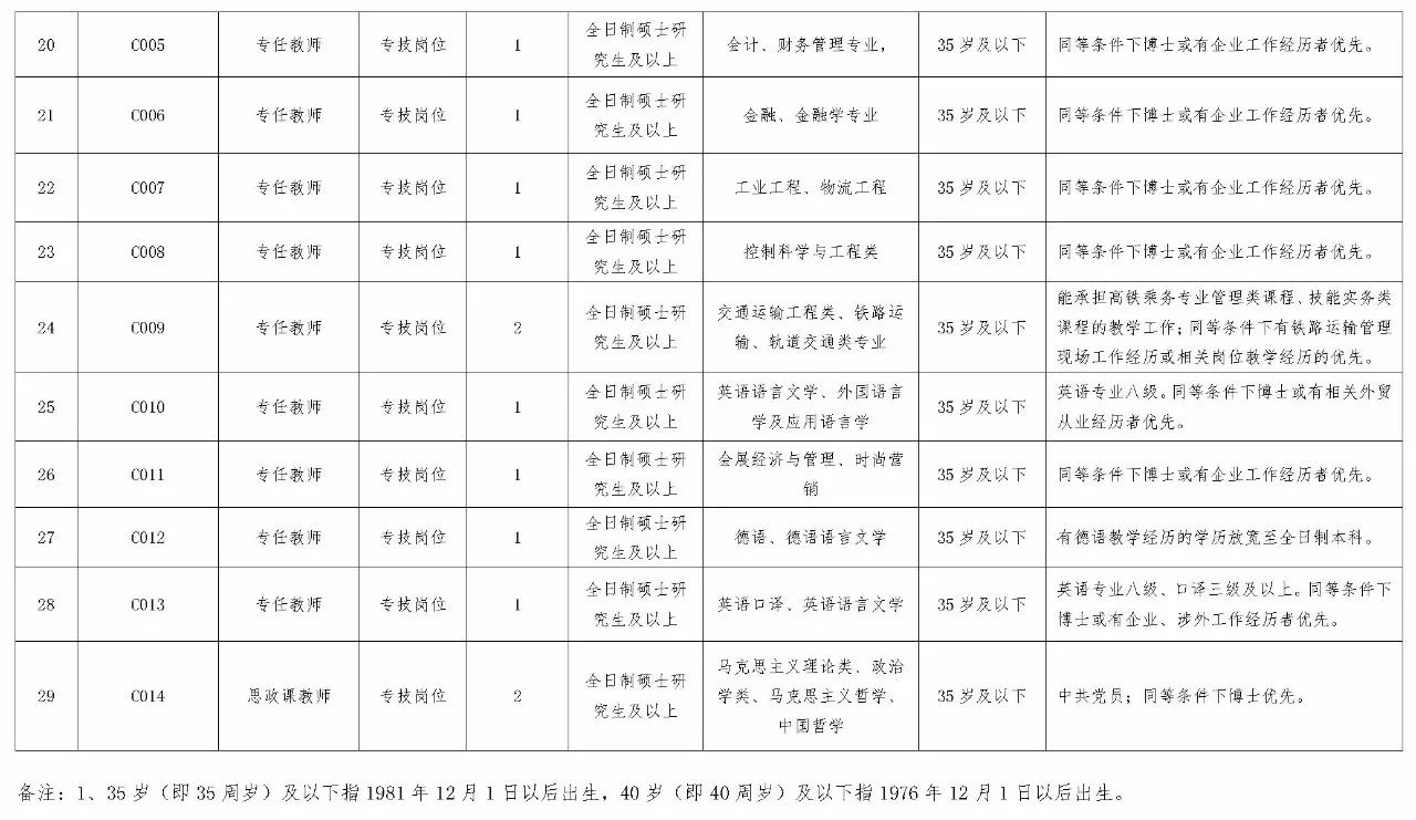 300多个岗位!湖南又一批机关事业单位招聘!千万别错过 新湖南www.hunanabc.com
