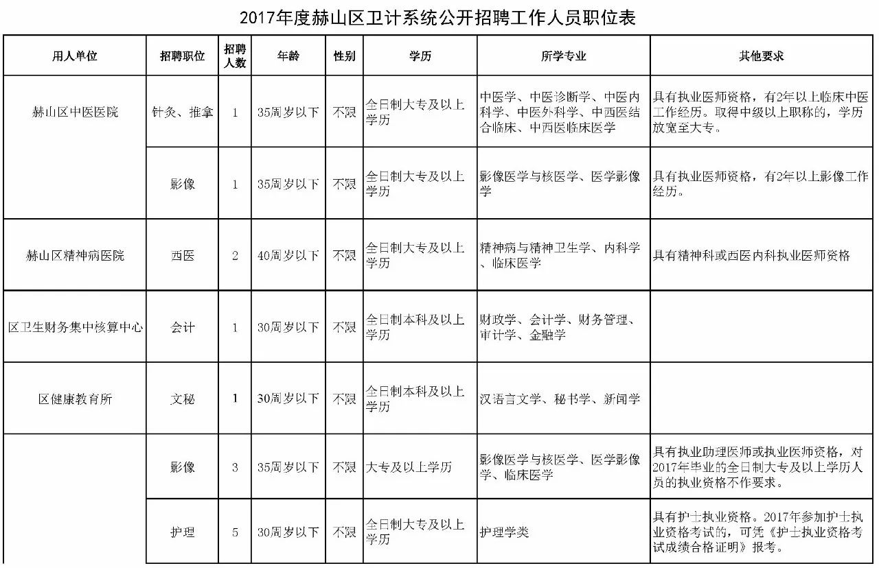 300多个岗位!湖南又一批机关事业单位招聘!千万别错过 新湖南www.hunanabc.com