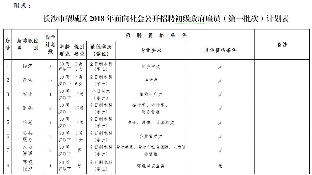 300多个岗位!湖南又一批机关事业单位招聘!千万别错过 新湖南www.hunanabc.com