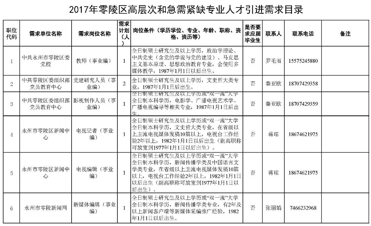 300多个岗位!湖南又一批机关事业单位招聘!千万别错过 新湖南www.hunanabc.com