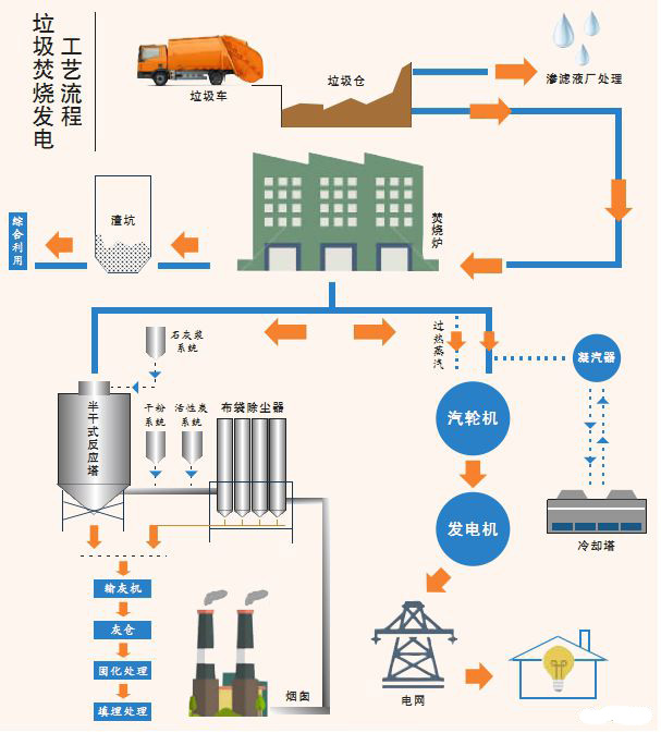 办公区就在垃圾焚烧炉旁益阳市生活垃圾焚烧发电厂报道之二